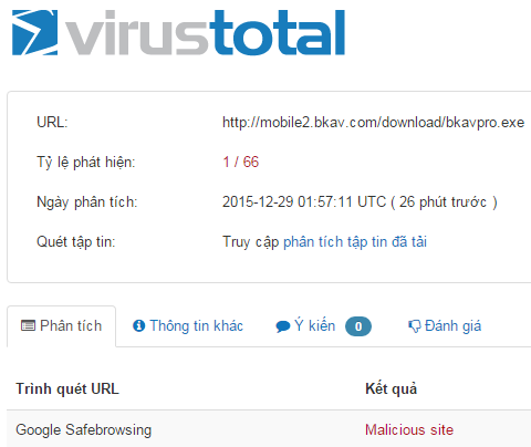 VirusTotal cảnh báo BkavPro.exe chứa mã độc "Malicious site"